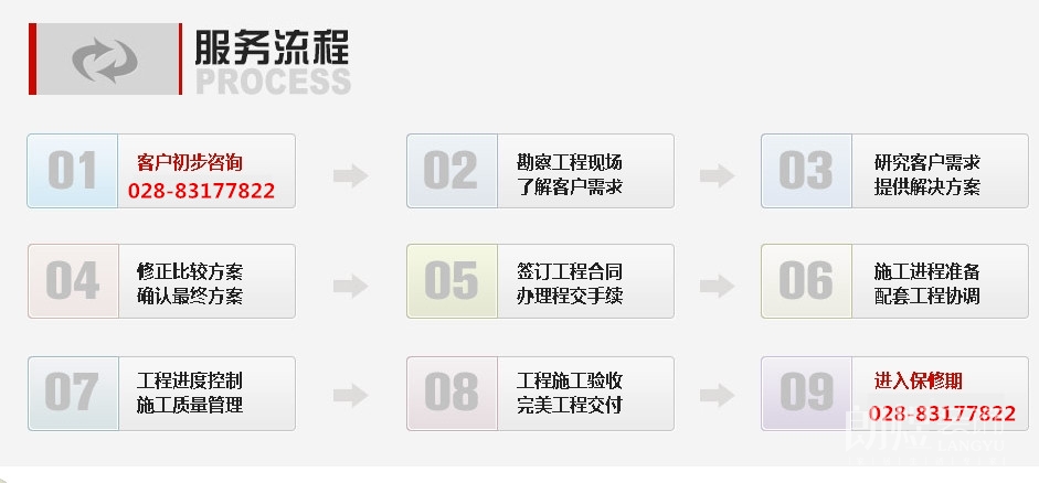 工裝服務流程詳情圖解